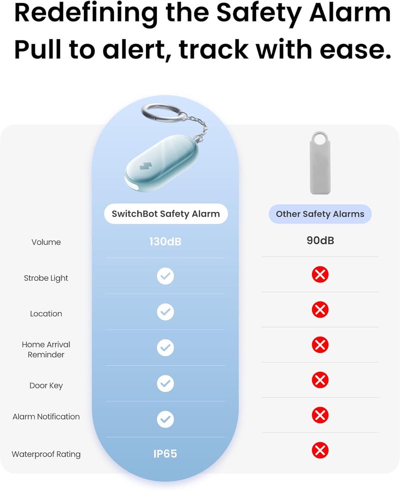 SwitchBot 130 dB Personal Safety Alarm for Women with Apple Find My APP, Extra-Loud Siren & Strobe Light, Waterproof Self Defense Keychain for Women, College Girls and Kids (Yellow) - Image 2